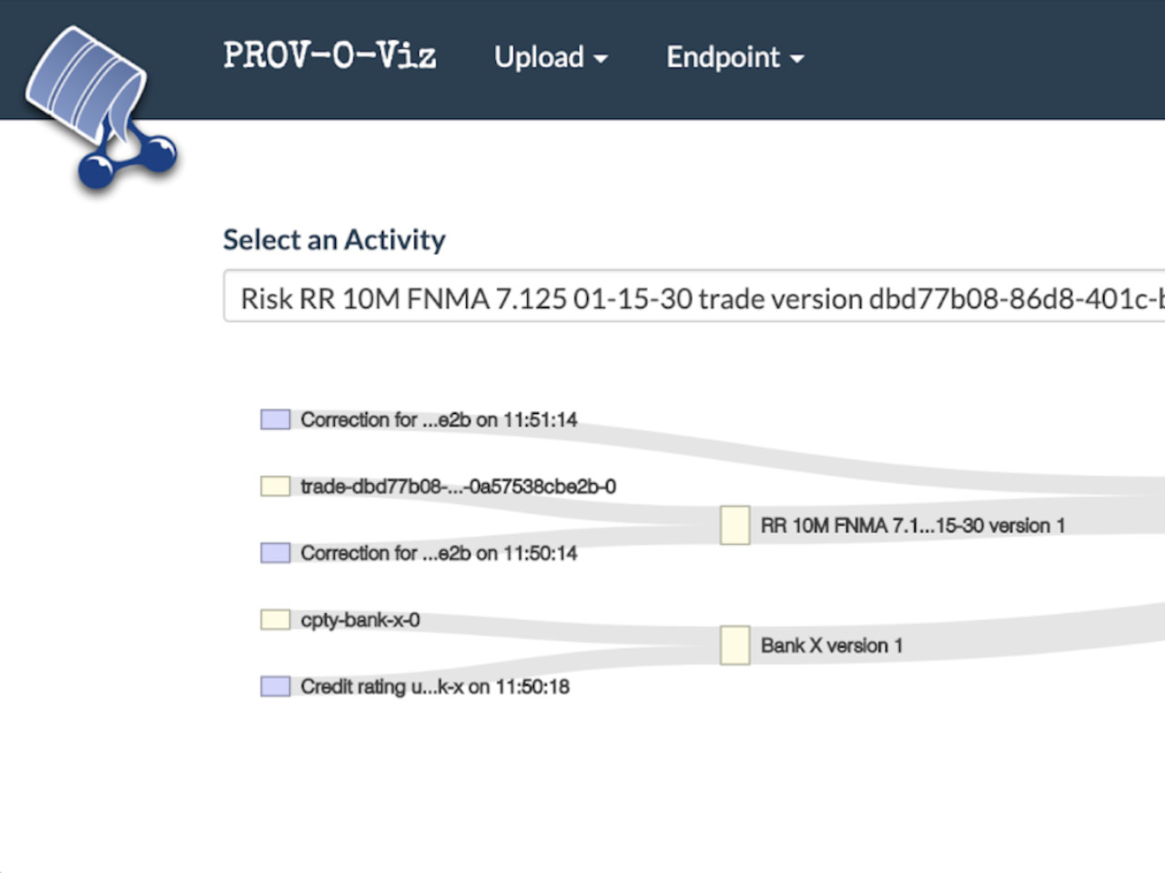Screenshot from PROV-O Viz showing provenance of risk information about a repo trade.