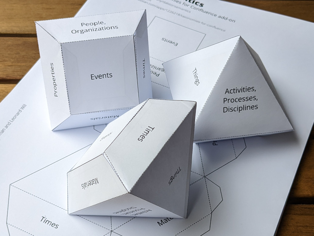 Outline of the foldable 3D shape to help communicate faceted classification ideas.