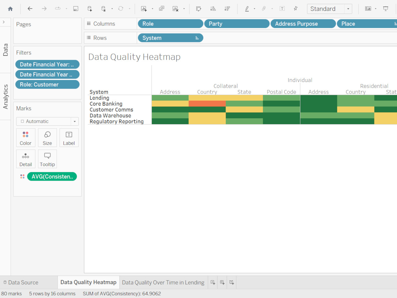 Screenshot of Tableau data quality dashboard.